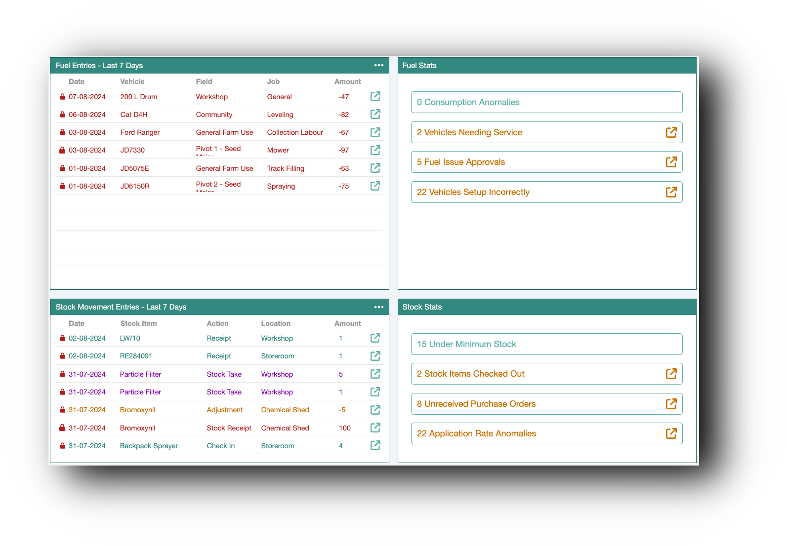 Diesel and servicing tracking and stock control
